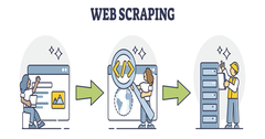 Web Scraping for beginners